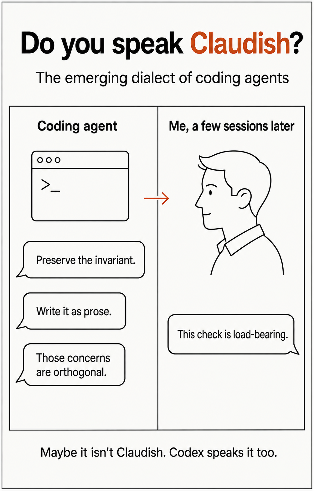 An editorial vocabulary card asking whether Claudish is becoming a language, surrounded by specialist terms used by coding agents.